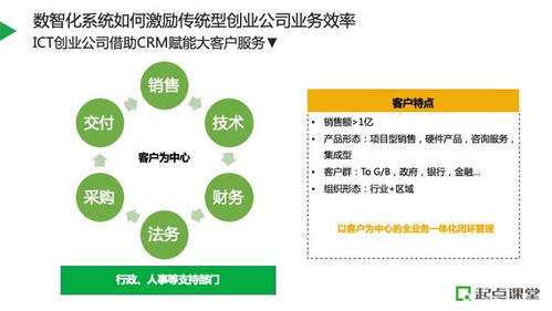 數智化手段推動企業業務營收增效的階段性策略與投資咨詢建議